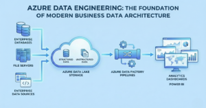 Data Architecture Azure Data Engineering