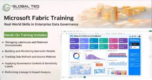 Microsoft Fabric training